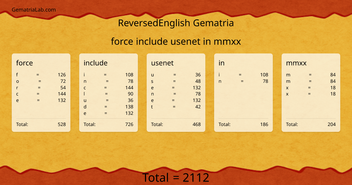 force include usenet in mmxx in reversedEnglish Gematria